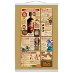 Nativo Rum Infographic Posters
