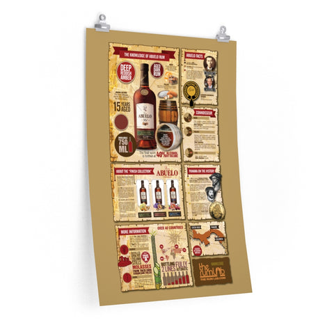 RON ABUELO - Finish Collection OLOROSO - Infographic Posters